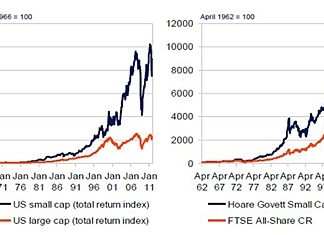 Source: Schroders, April 2012