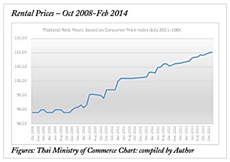 Chart 2