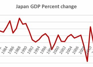 Chart 1 - Source: IMF