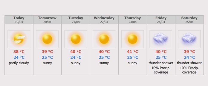 Chiang Mail Weather Forecast