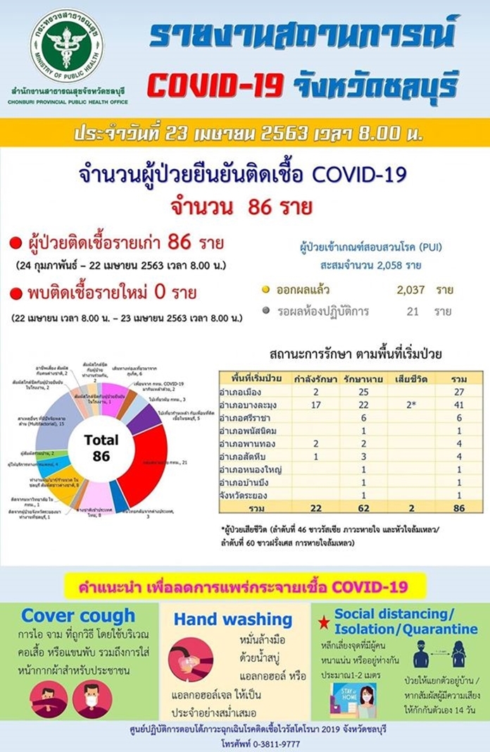 Daily report of Coronavirus (COVID-19) situation in Chonburi province (in Thai).