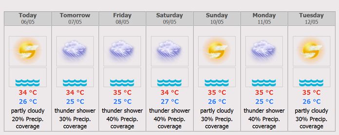 Phuket 7 days Weather Forecast