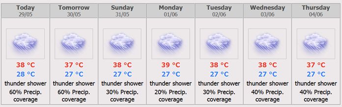 Bangkok 7 days Weather Forecast.