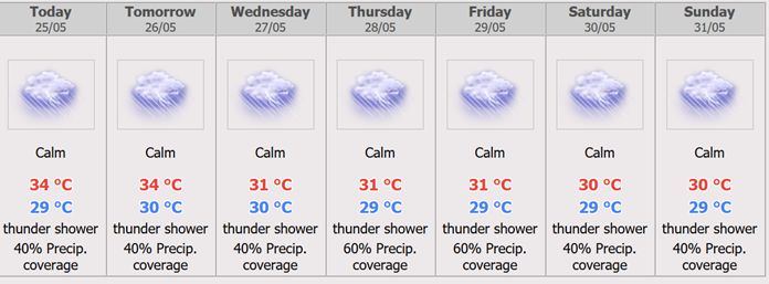 Pattaya City 7 days Weather Forecast