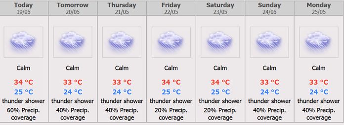 Pattaya City 7 days Weather Forecast.