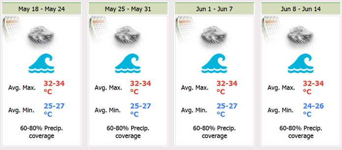 Eastern Part 4 Weeks Weather Forecast.