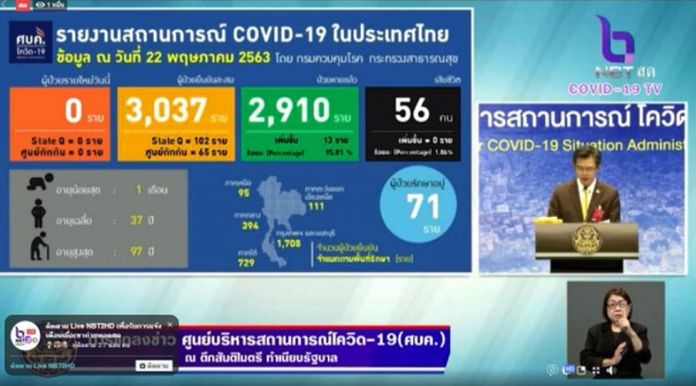 Spokesman of the Centre for Covid-19 Situation Administration (CCSA) Dr. Taweesin Visanuyothin.