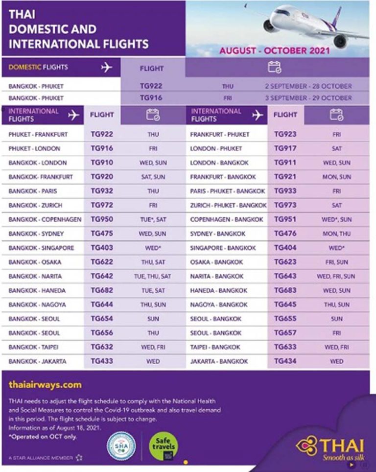 Thai Airways updates domestic and international flights for August ...