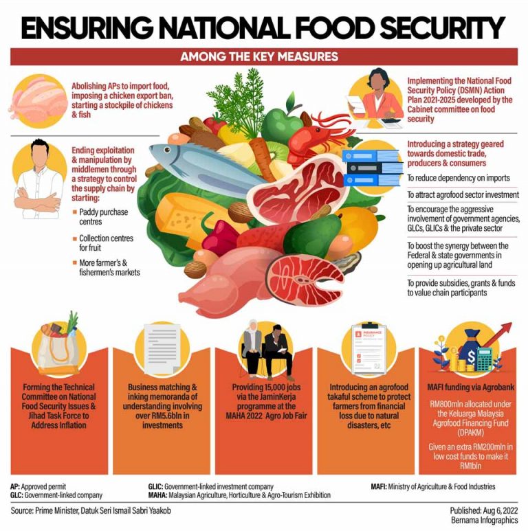 Ensuring national food security among the key measures Pattaya Mail